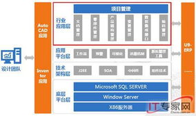 天津赛象成功实现用友优普PLM与U9 ERP集成一体化应用